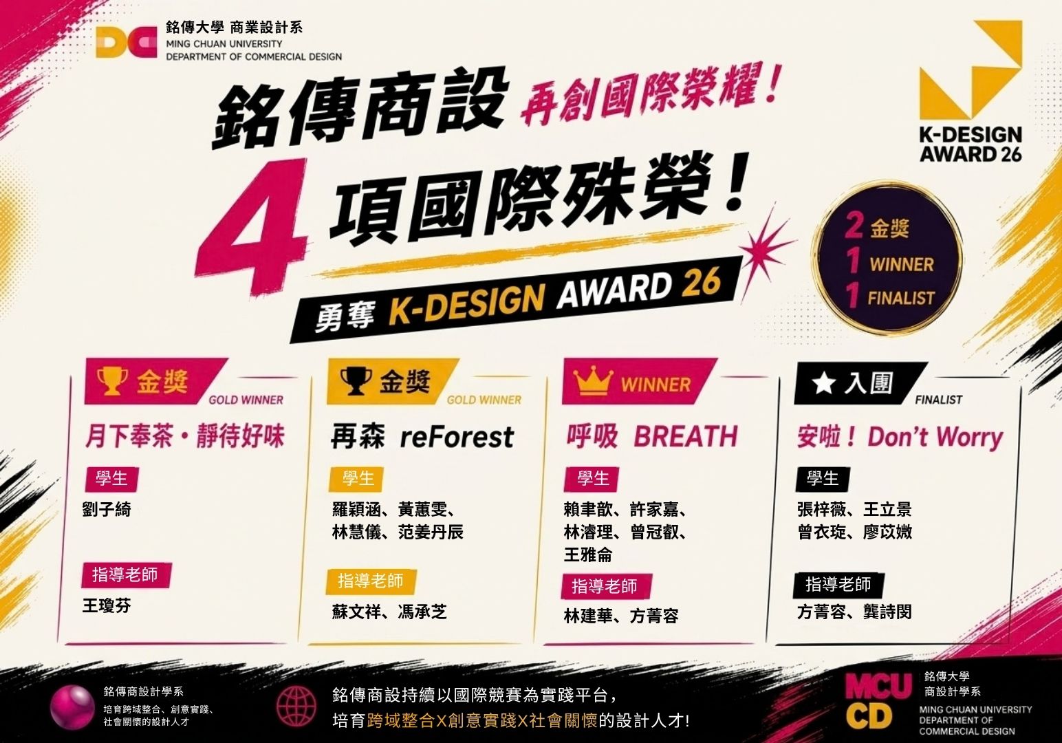 Featured image for “銘傳商設再傳捷報！勇奪韓國 K-Design Award 四項國際殊榮！”