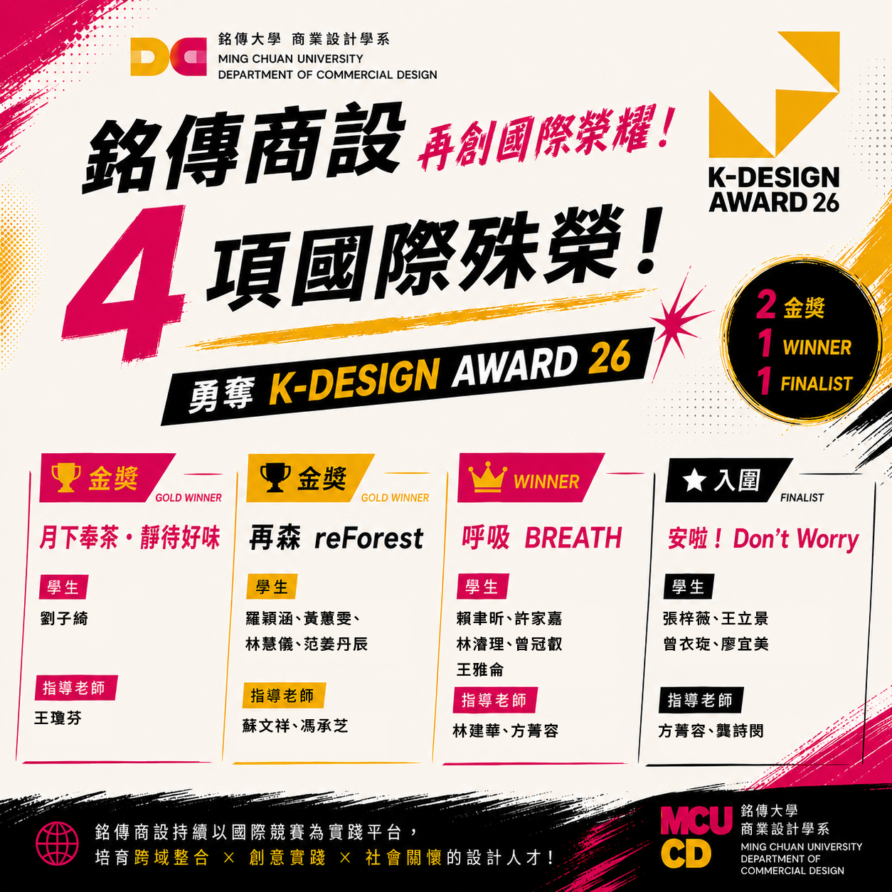 Featured image for “銘傳商設再傳捷報！勇奪韓國 K-Design Award 四項國際殊榮！”